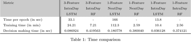 Figure 1 for Forecasting directional movements of stock prices for intraday trading using LSTM and random forests