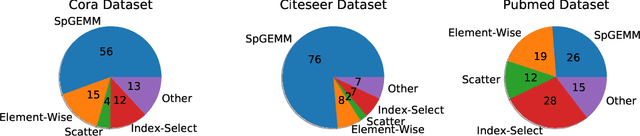 Figure 1 for SMASH: Sparse Matrix Atomic Scratchpad Hashing