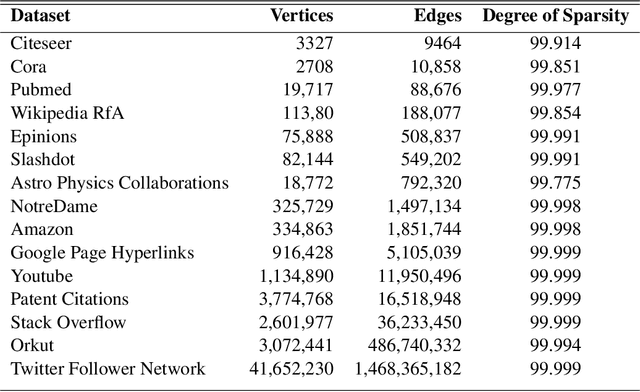 Figure 2 for SMASH: Sparse Matrix Atomic Scratchpad Hashing