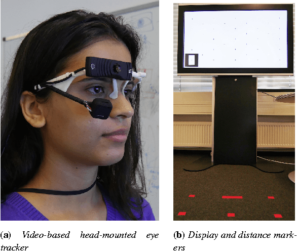 Figure 2 for 3D Gaze Estimation from 2D Pupil Positions on Monocular Head-Mounted Eye Trackers