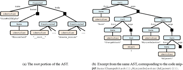Figure 4 for Abstract Syntax Networks for Code Generation and Semantic Parsing