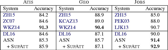 Figure 2 for Abstract Syntax Networks for Code Generation and Semantic Parsing