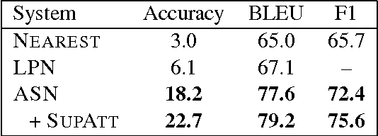 Figure 3 for Abstract Syntax Networks for Code Generation and Semantic Parsing