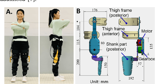 Figure 1 for Design and Actuator Optimization of Lightweight and Compliant Knee Exoskeleton for Mobility Assistance of Children with Crouch Gait