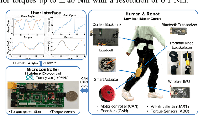 Figure 3 for Design and Actuator Optimization of Lightweight and Compliant Knee Exoskeleton for Mobility Assistance of Children with Crouch Gait