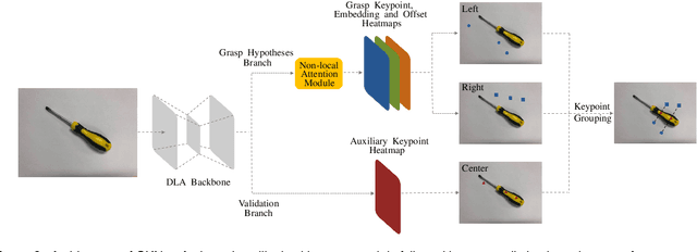 Figure 4 for GKNet: grasp keypoint network for grasp candidates detection