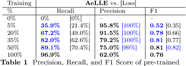 Figure 2 for Lyapunov-Guided Embedding for Hyperparameter Selection in Recurrent Neural Networks