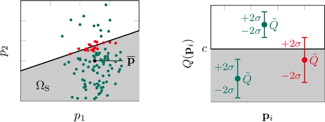 Figure 1 for Yield Optimization using Hybrid Gaussian Process Regression and a Genetic Multi-Objective Approach