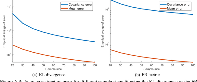 Figure 4 for Calculating Optimistic Likelihoods Using (Geodesically) Convex Optimization