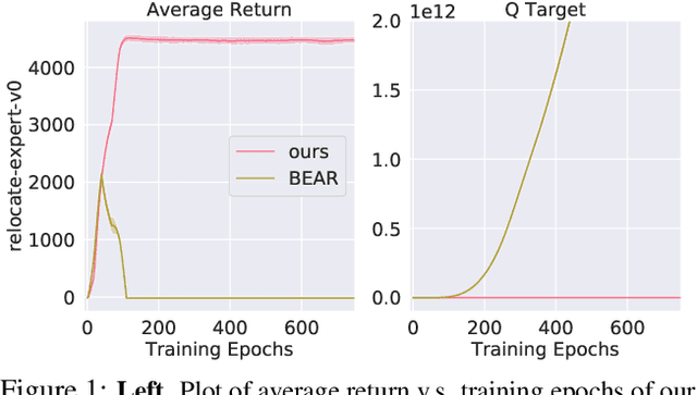 Figure 1 for Uncertainty Weighted Actor-Critic for Offline Reinforcement Learning