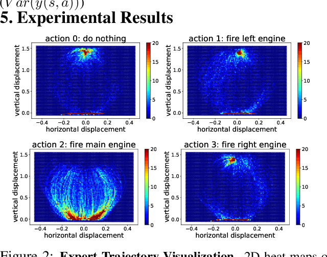 Figure 3 for Uncertainty Weighted Actor-Critic for Offline Reinforcement Learning