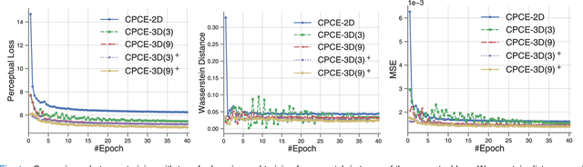 Figure 4 for 3D Convolutional Encoder-Decoder Network for Low-Dose CT via Transfer Learning from a 2D Trained Network