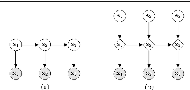 Figure 3 for Efficient Gradient-Based Inference through Transformations between Bayes Nets and Neural Nets