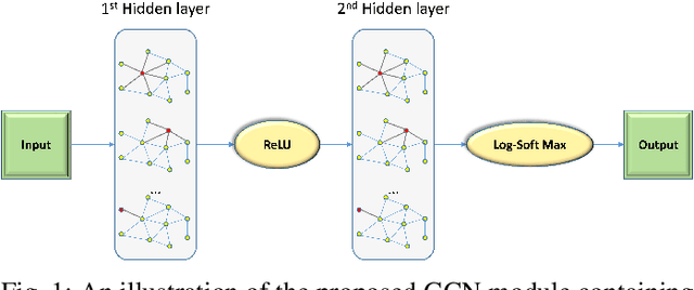 Figure 1 for GCNDepth: Self-supervised Monocular Depth Estimation based on Graph Convolutional Network