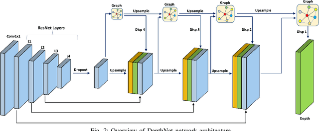 Figure 2 for GCNDepth: Self-supervised Monocular Depth Estimation based on Graph Convolutional Network