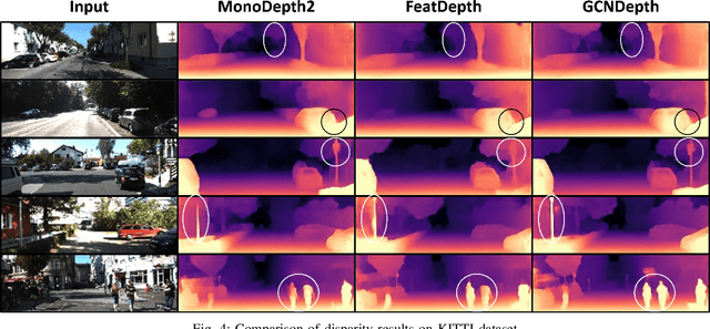 Figure 4 for GCNDepth: Self-supervised Monocular Depth Estimation based on Graph Convolutional Network