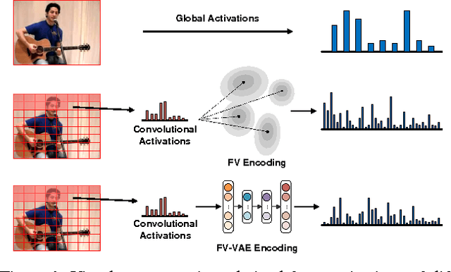 Figure 1 for Deep Quantization: Encoding Convolutional Activations with Deep Generative Model