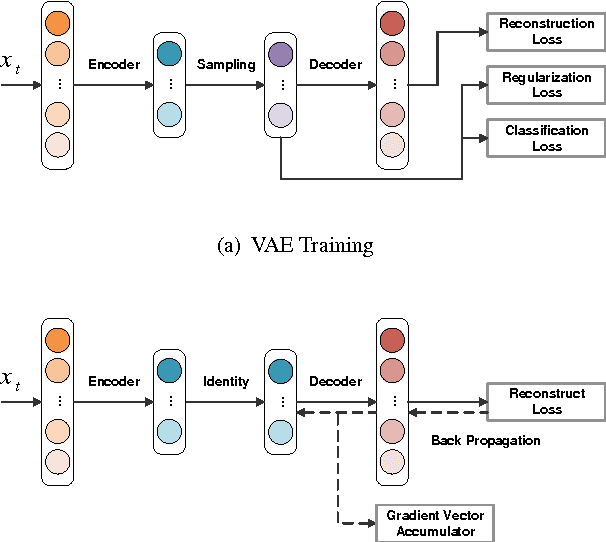Figure 3 for Deep Quantization: Encoding Convolutional Activations with Deep Generative Model