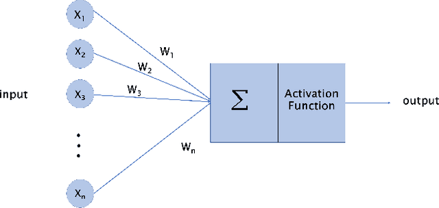 Figure 3 for Deep neural network-based automatic metasurface design with a wide frequency range
