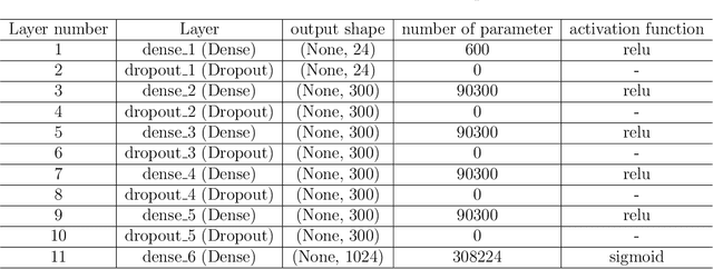 Figure 2 for Deep neural network-based automatic metasurface design with a wide frequency range