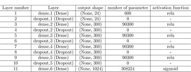 Figure 2 for Deep neural network-based automatic metasurface design with a wide frequency range