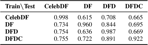 Figure 4 for Training Strategies and Data Augmentations in CNN-based DeepFake Video Detection