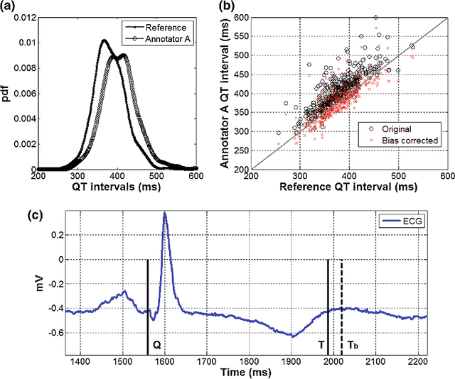 Figure 1 for Fusing Continuous-valued Medical Labels using a Bayesian Model