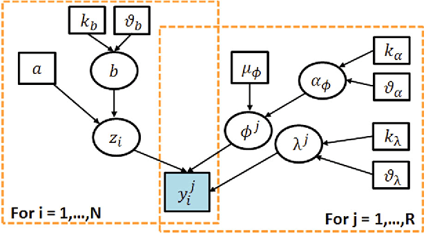 Figure 3 for Fusing Continuous-valued Medical Labels using a Bayesian Model