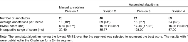 Figure 2 for Fusing Continuous-valued Medical Labels using a Bayesian Model