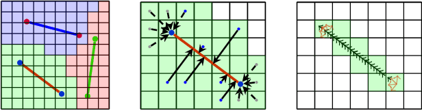 Figure 3 for Learning Attraction Field Representation for Robust Line Segment Detection