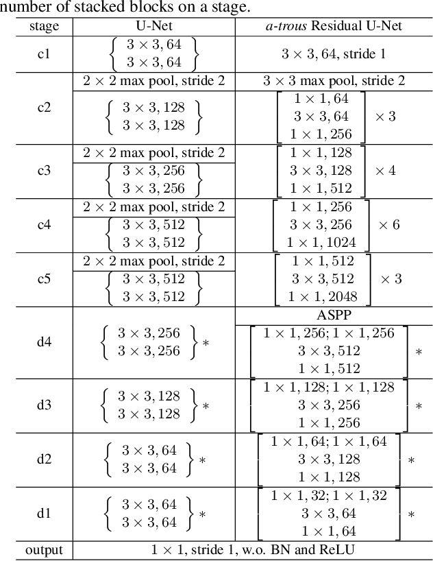 Figure 2 for Learning Attraction Field Representation for Robust Line Segment Detection