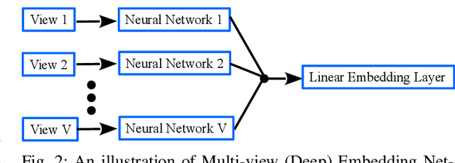 Figure 2 for Generalized Multi-view Embedding for Visual Recognition and Cross-modal Retrieval