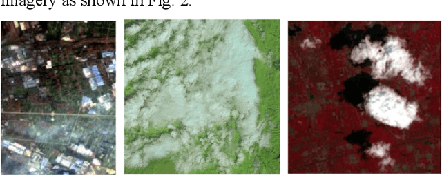 Figure 1 for Cloud Removal for Remote Sensing Imagery via Spatial Attention Generative Adversarial Network