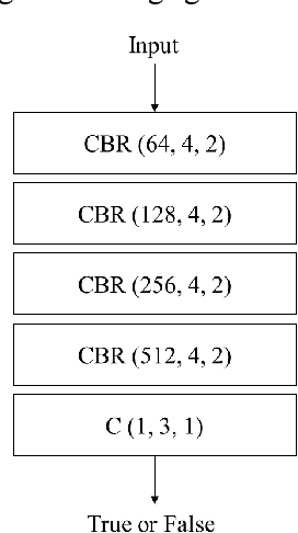 Figure 4 for Cloud Removal for Remote Sensing Imagery via Spatial Attention Generative Adversarial Network
