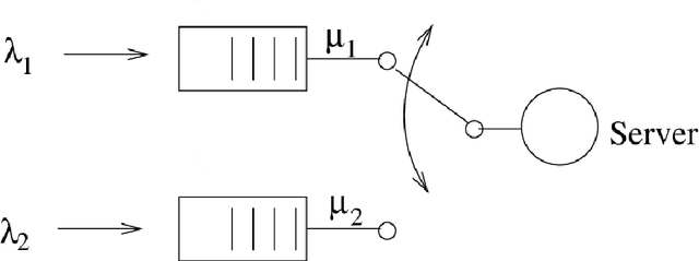 Figure 3 for Solving the non-preemptive two queue polling model with generally distributed service and switch-over durations and Poisson arrivals as a Semi-Markov Decision Process
