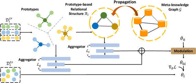 Figure 1 for Automated Relational Meta-learning