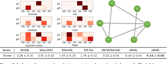 Figure 3 for Automated Relational Meta-learning