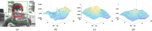 Figure 3 for In Defense of Subspace Tracker: Orthogonal Embedding for Visual Tracking