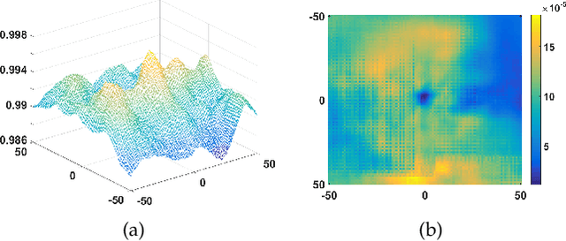 Figure 4 for In Defense of Subspace Tracker: Orthogonal Embedding for Visual Tracking