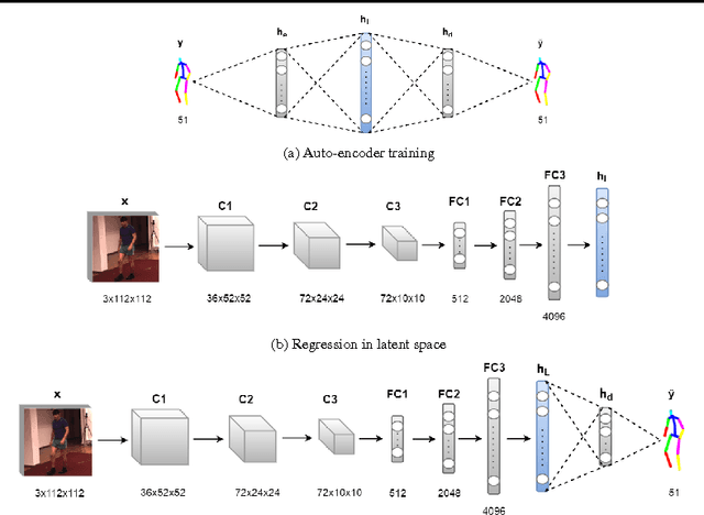 Figure 3 for Structured Prediction of 3D Human Pose with Deep Neural Networks