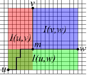 Figure 1 for Iterated Belief Revision Under Resource Constraints: Logic as Geometry