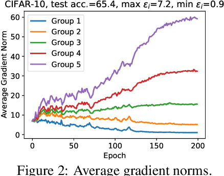 Figure 2 for Per-Instance Privacy Accounting for Differentially Private Stochastic Gradient Descent