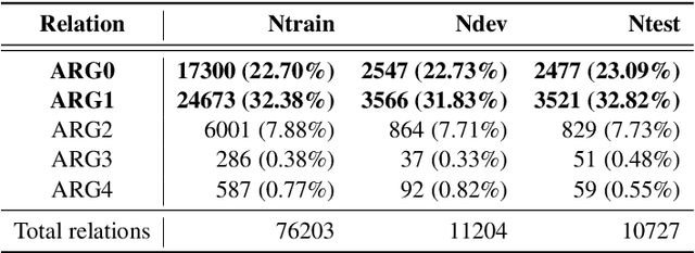 Figure 2 for I Know What You Asked: Graph Path Learning using AMR for Commonsense Reasoning