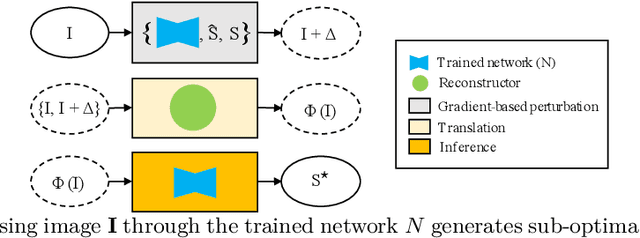 Figure 1 for Improved Inference via Deep Input Transfer