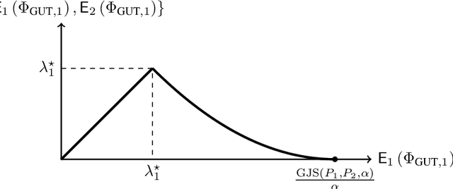 Figure 4 for Sequential Classification with Empirically Observed Statistics