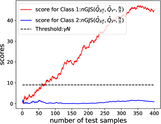 Figure 1 for Sequential Classification with Empirically Observed Statistics