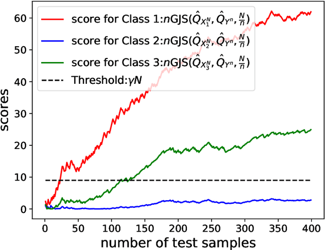 Figure 3 for Sequential Classification with Empirically Observed Statistics