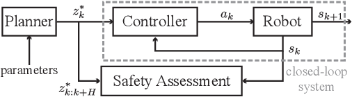 Figure 1 for Data-Driven Safety Verification for Legged Robots