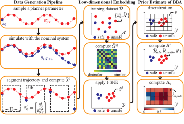 Figure 3 for Data-Driven Safety Verification for Legged Robots