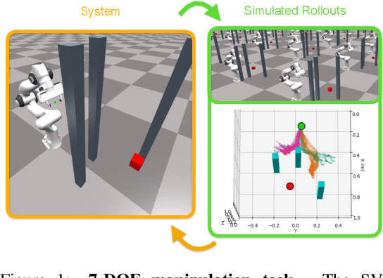 Figure 1 for Stein Variational Model Predictive Control